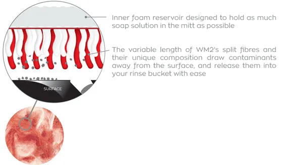 Gtechniq WM2 Microfibre Wash Mitt