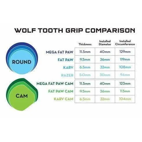 Mega Fat Paw Bike Handlebar Grips - Black